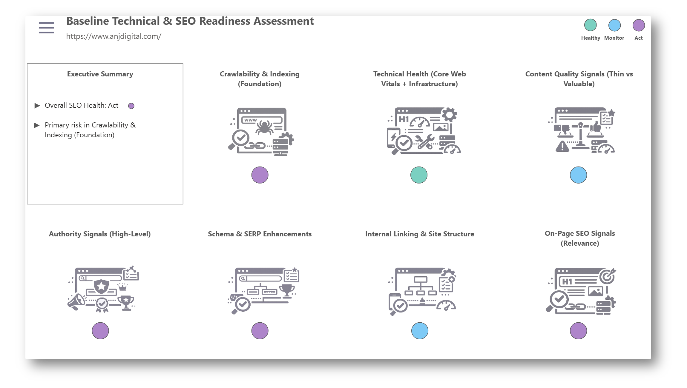 Baseline Technical & SEO Readiness Assessment