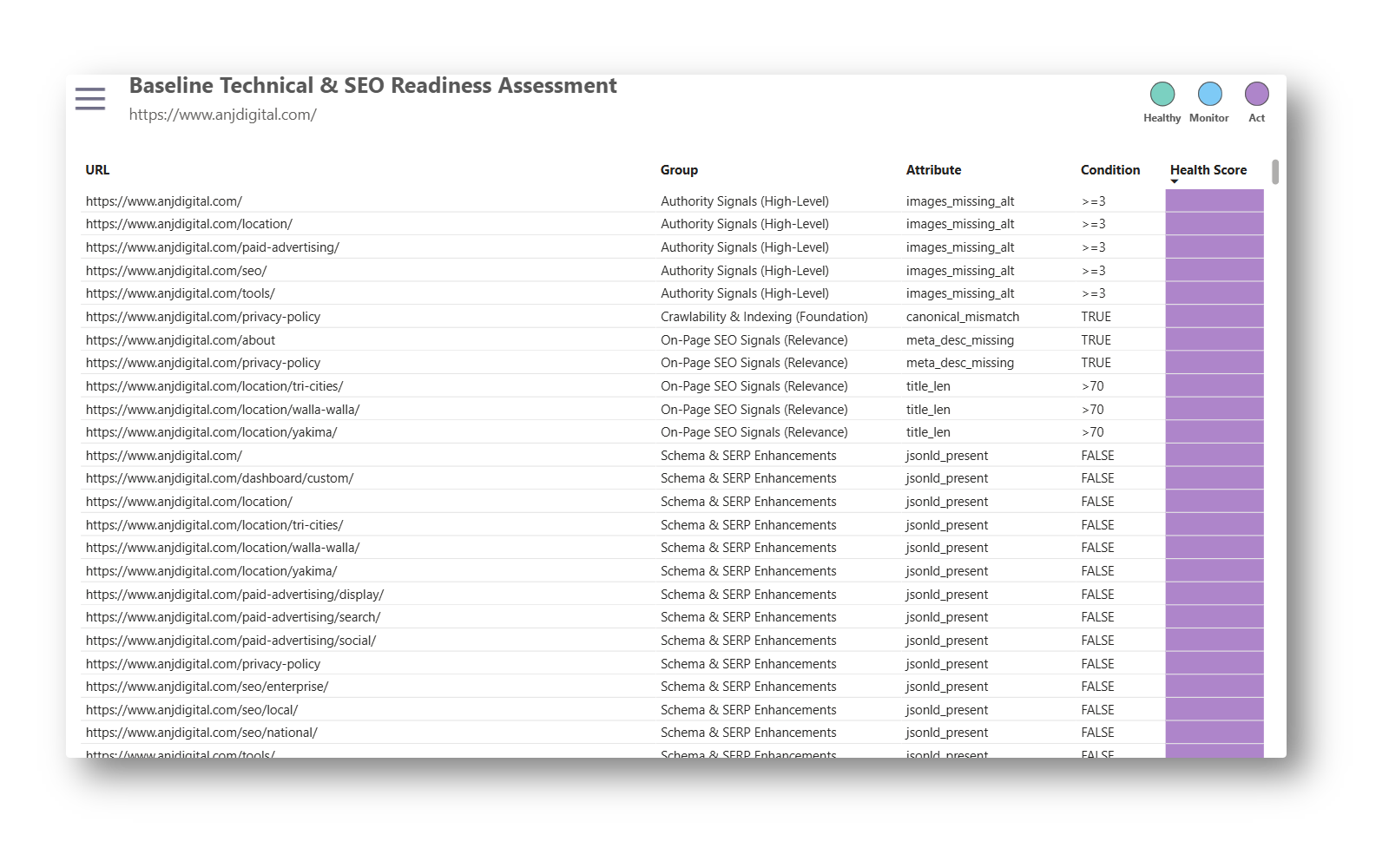Baseline Technical & SEO Readiness Assessment
