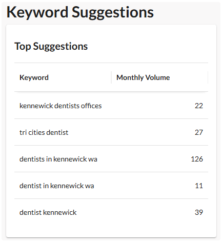 dentists in Kennewick wa